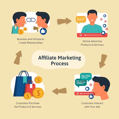 VPN Affiliate Program