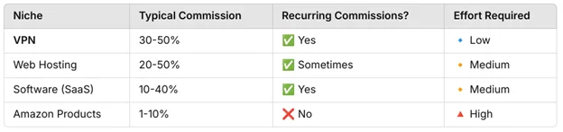 VPN Affiliate Program