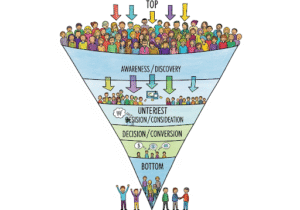 Behind Conversion Optimization