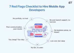 Mobile App Developers