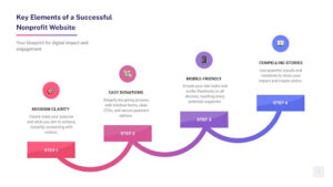 Nonprofit Website Truly Shine