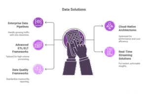 Scalable Data Solutions Does Techmango