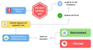 Understanding GBP Suspensions and Recovery