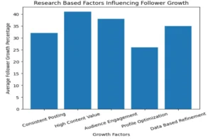 Bar Chart Explanation
