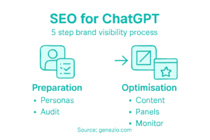 Verify improvements with monitoring tools