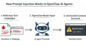 The Three Documented Security Risks