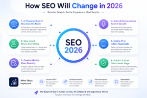 AI-Powered SEO Strategies for 2026