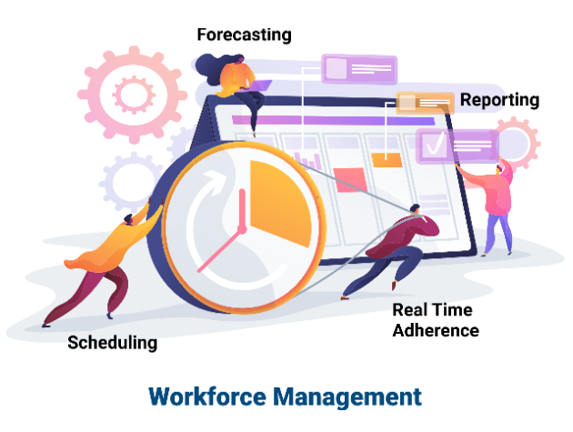 Workforce Management Terminology: A Comprehensive Guide