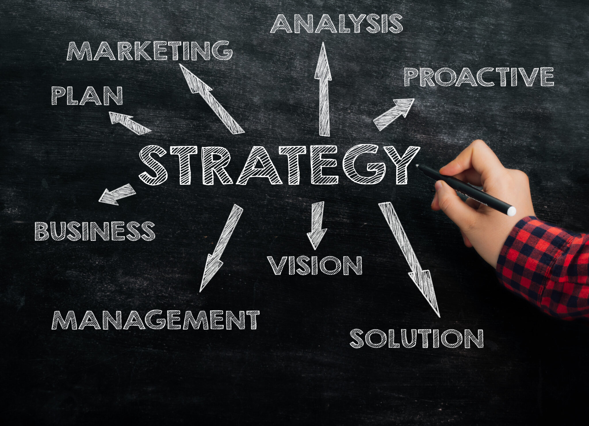 Strategies for Business Success and Growth