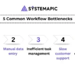 Common Workflow Bottlenecks and How Automation Can Solve Them