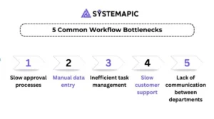 http://Common%20Workflow%20Bottlenecks%20and%20How%20Automation%20Can%20Solve%20Them