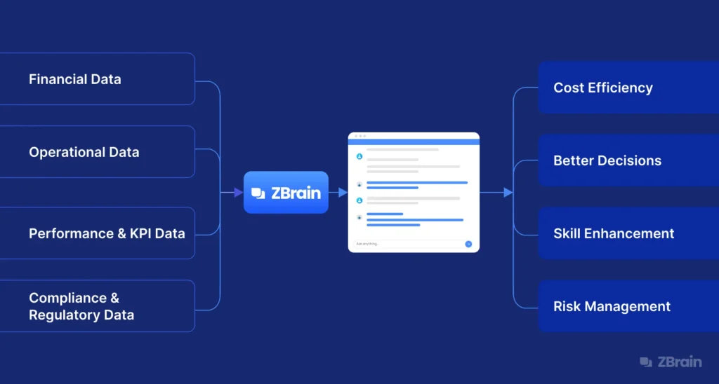 Driving Business Impact: How AI Is Powering the Journey from Planning to Results