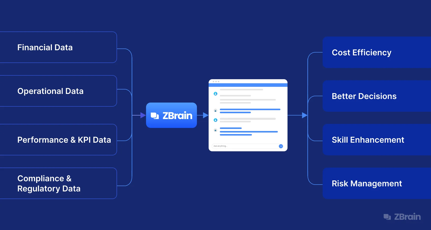 Driving Business Impact: How AI Is Powering the Journey from Planning to Results