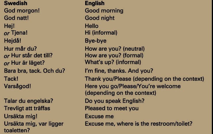 övrrsätt: Everything You Need to Know About This Swedish Translation Term