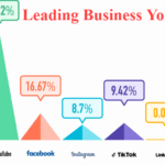 Lbythj – Exploring Leading Business YouTube Trends