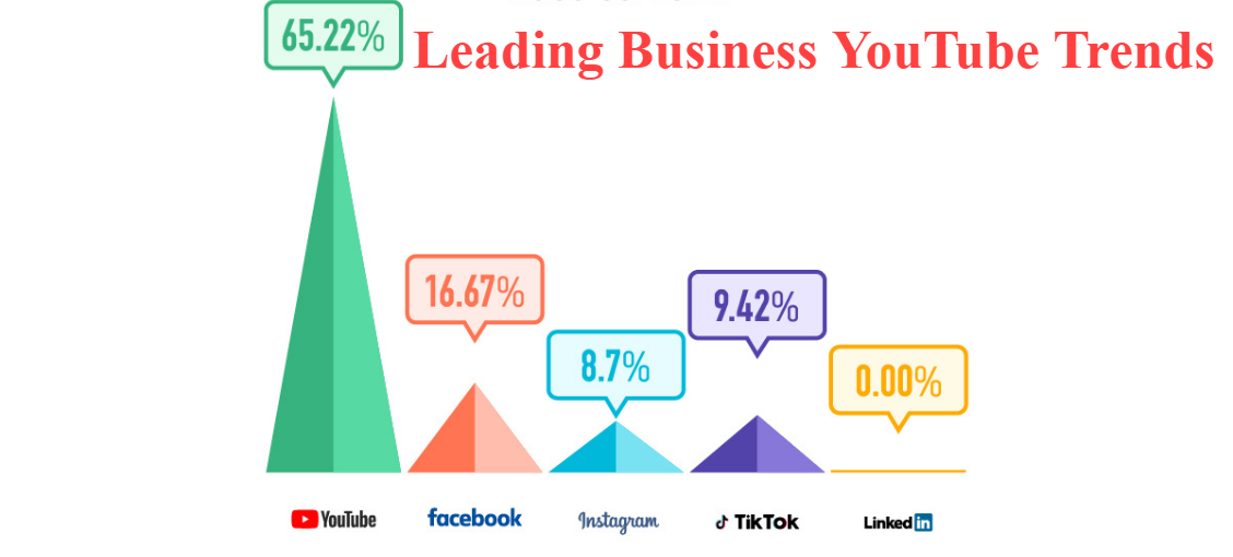 Lbythj – Exploring Leading Business YouTube Trends
