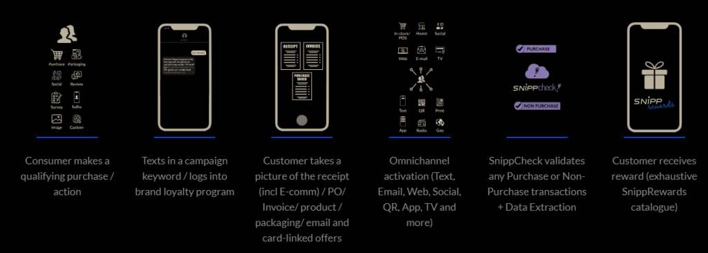 What is SnippCheck – A Complete Guide to the Digital Verification Tool
