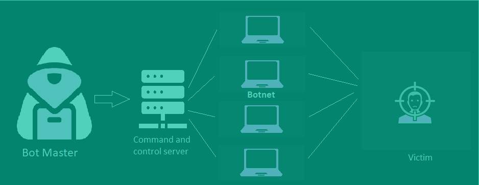 dnsproxy.org ddos protection – Complete Guide to Features, Benefits, and Security