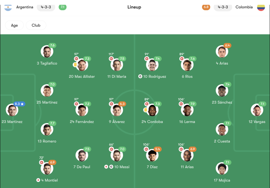 Argentina National Football Team vs Colombia National Football Team Lineups: Match Timeline Analysis