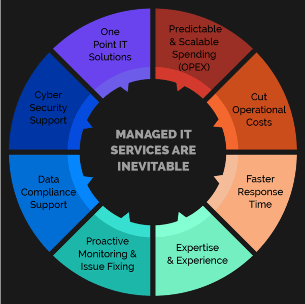 Tech Unie: A Complete Guide to Innovation, Services, and Impact