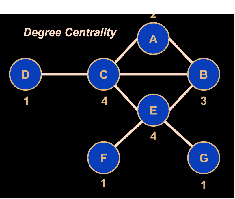 Network Science GA Tech Assignment 1: A Complete Informational Guide