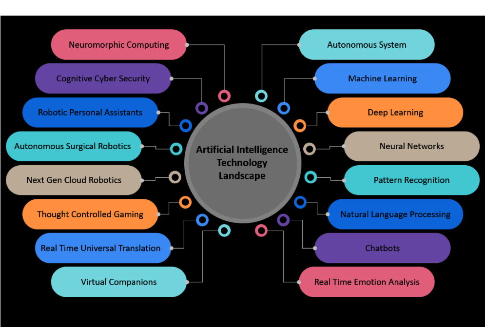 Ziimp .Com Tech: Exploring Innovation, Digital Trends, and Technology Insights