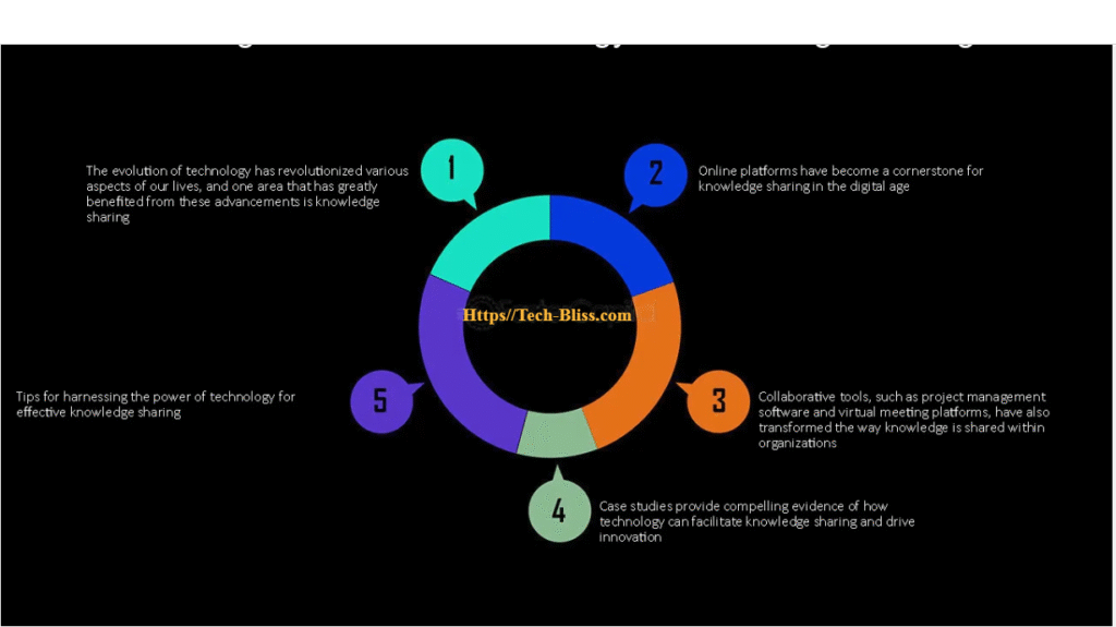 Https//Tech-Bliss.com: Your Ultimate Guide to Technology, Innovation, and Digital Trends