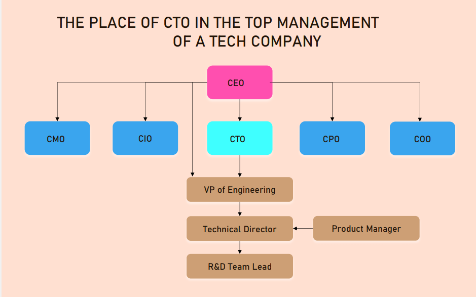 Tech Exec for Short: Understanding the Role of Technology Executives in Modern Business