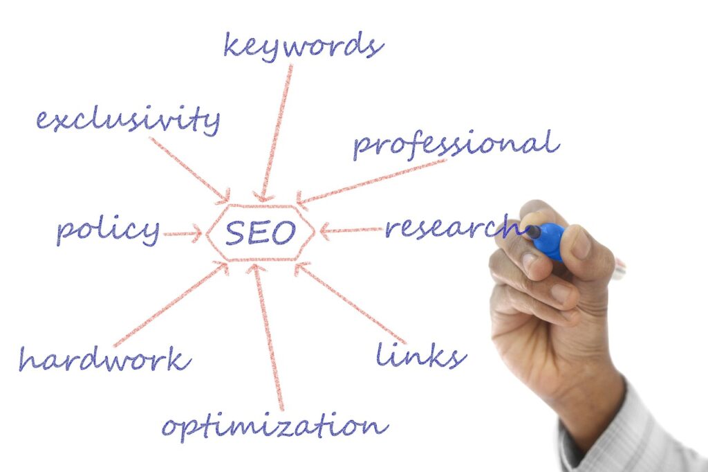 How Does Ben Stace Do Semantic SEO: A Comprehensive Guide to Modern Optimization