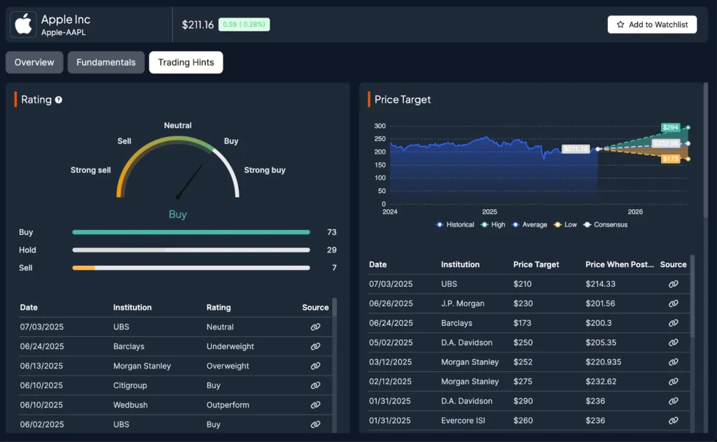 9 Best Free Stock Analysis Websites in 2025