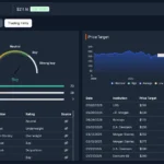 9 Best Free Stock Analysis Websites in 2025