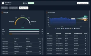 http://9%20Best%20Free%20Stock%20Analysis%20Websites%20in%202025