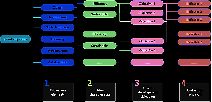 What Is CEI Urban: Complete Guide to Meaning and Applications
