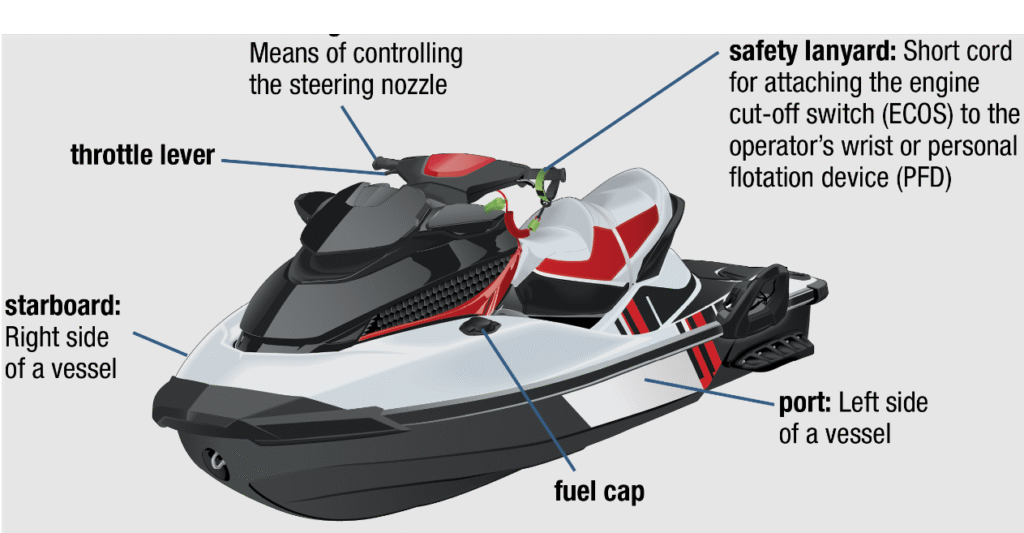 What Is Needed for Steering Control on a PWC: A Complete Guide