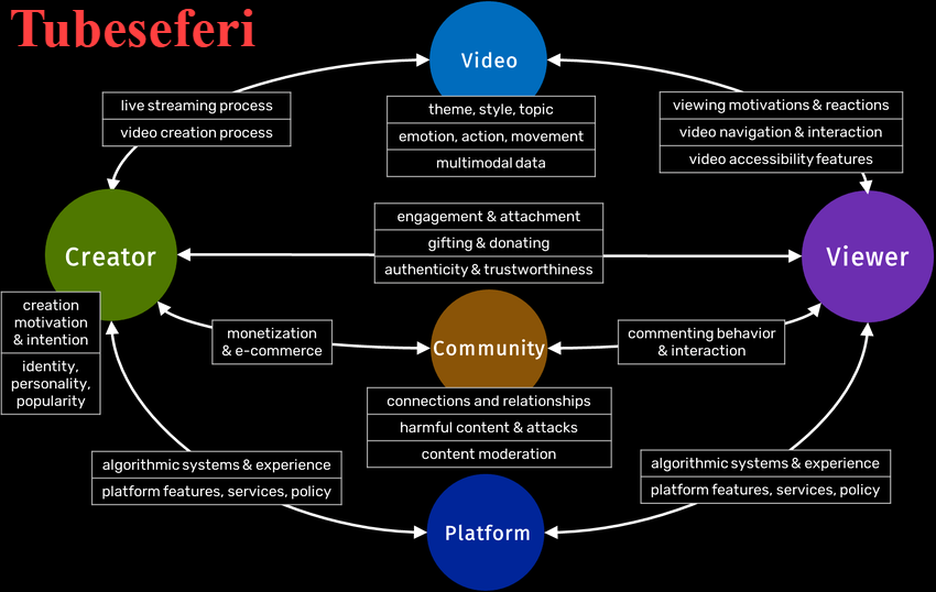 Tubeseferi: Complete Guide, Features, and Uses