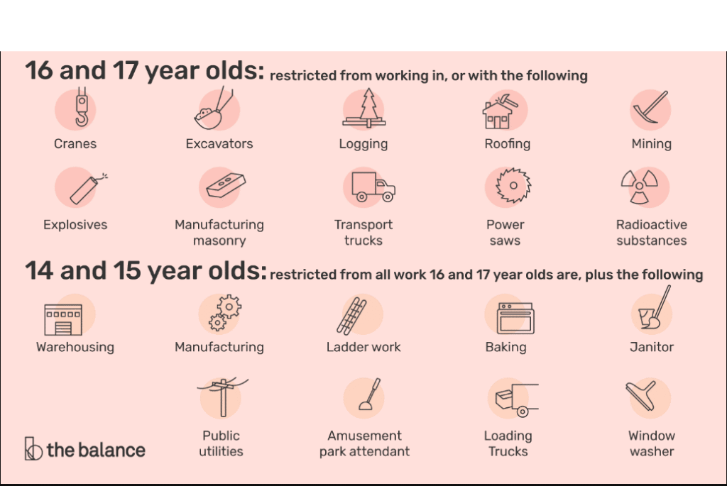 What Jobs Can You Work at 15: Complete Guide for Teen Employment