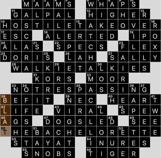 Something to Wear on a Run NYT Crossword – Meaning, Answers, and Complete Guide