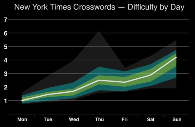 Kind of Average NYT Crossword Clue – Complete Informational Guide and Solutions