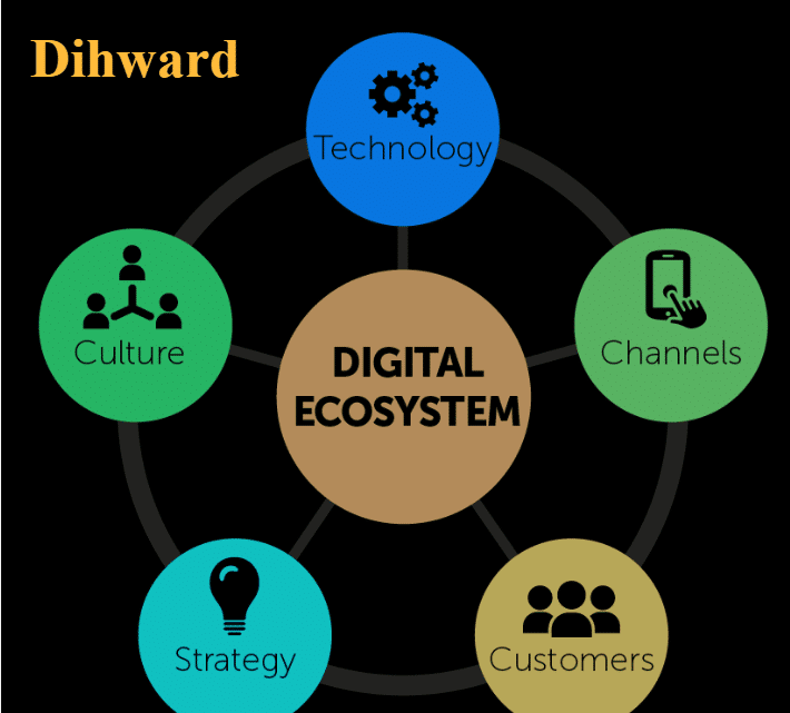 Dihward: The Next-Generation Digital Innovation Platform Transforming Technology