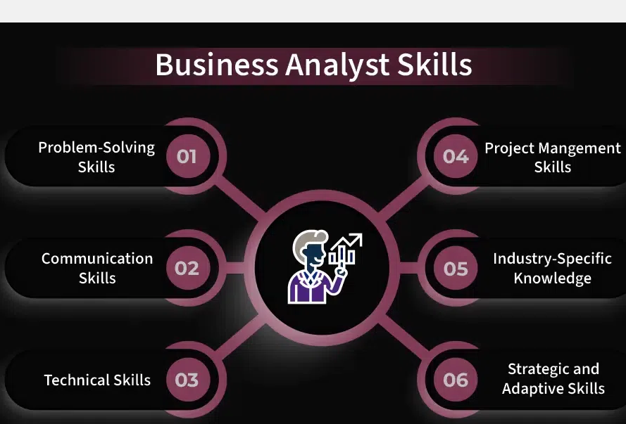Business Intelligence Exercises: A Complete Guide to Boost Analytical Skills