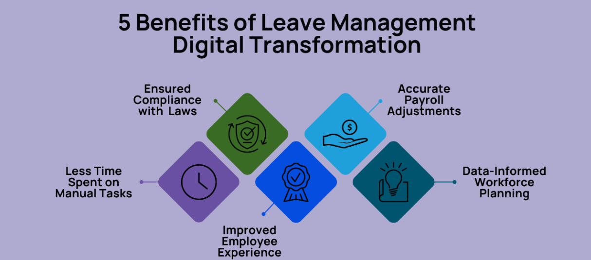 Leavewb: Understanding the Digital Leave Management Platform