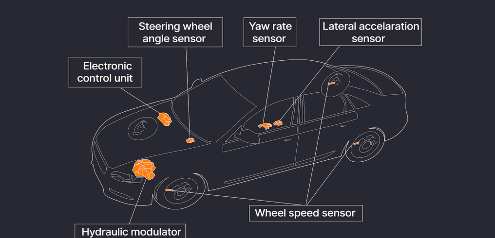 Active Cornering Enhancement An In-Depth Guide