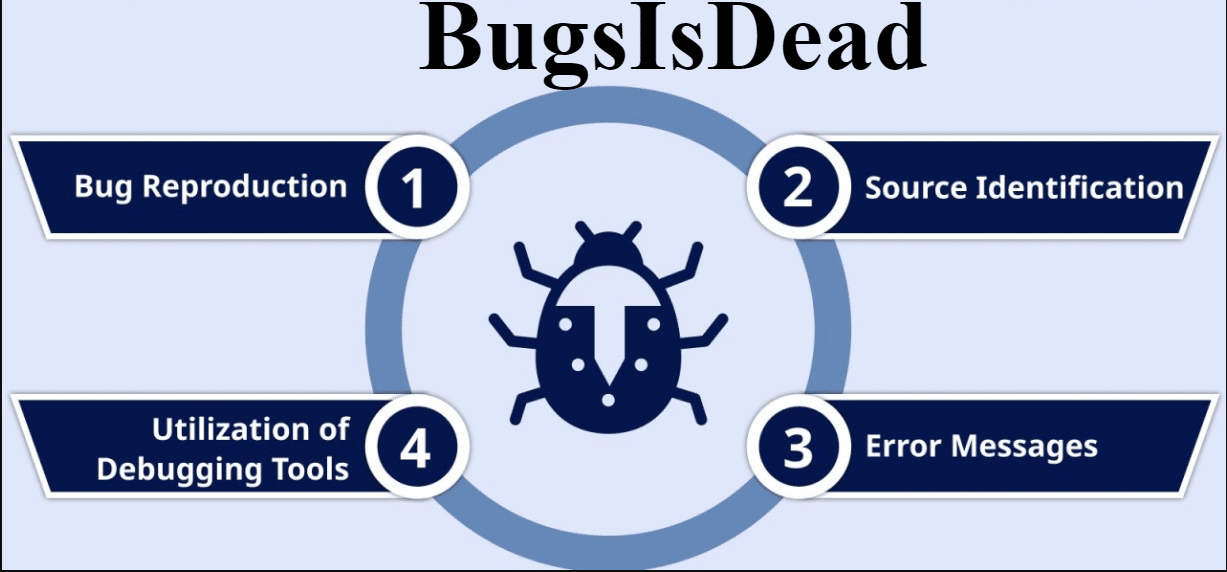 BugsIsDead: A Complete Informational Guide for Modern Digital Solutions