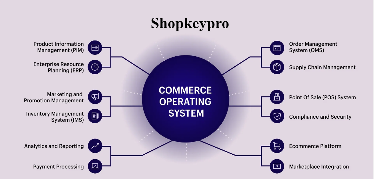 Shopkeypro: A Comprehensive Insight into Its Digital Commerce Role