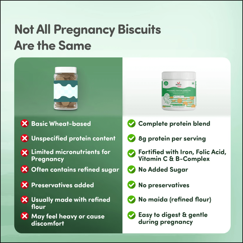 Are Protein Biscuits a Safe and Nutritious Choice During Pregnancy?